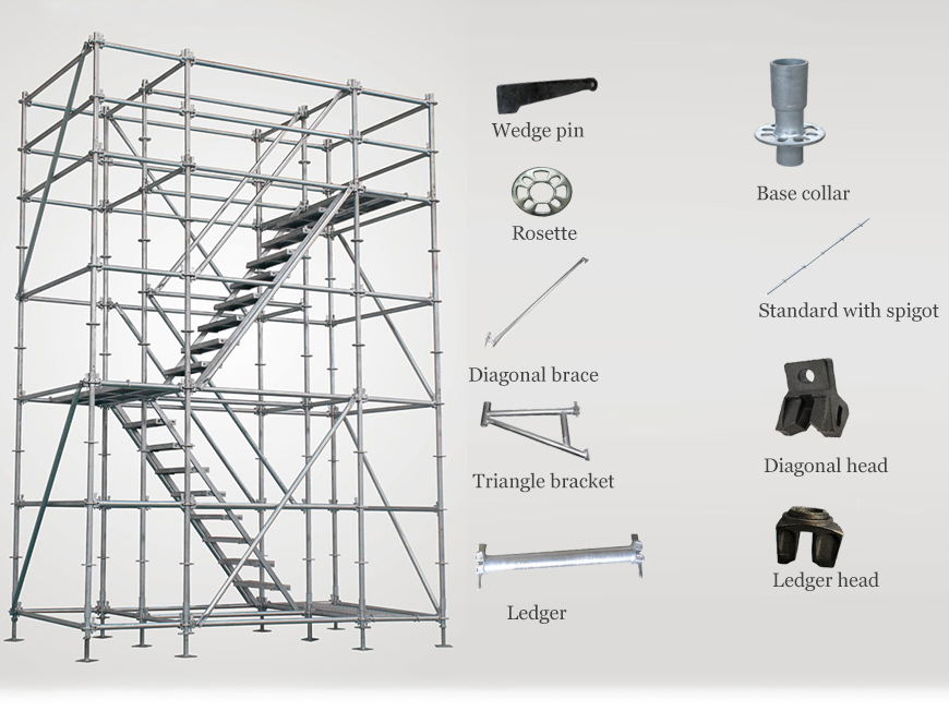 Ringlock scaffolding